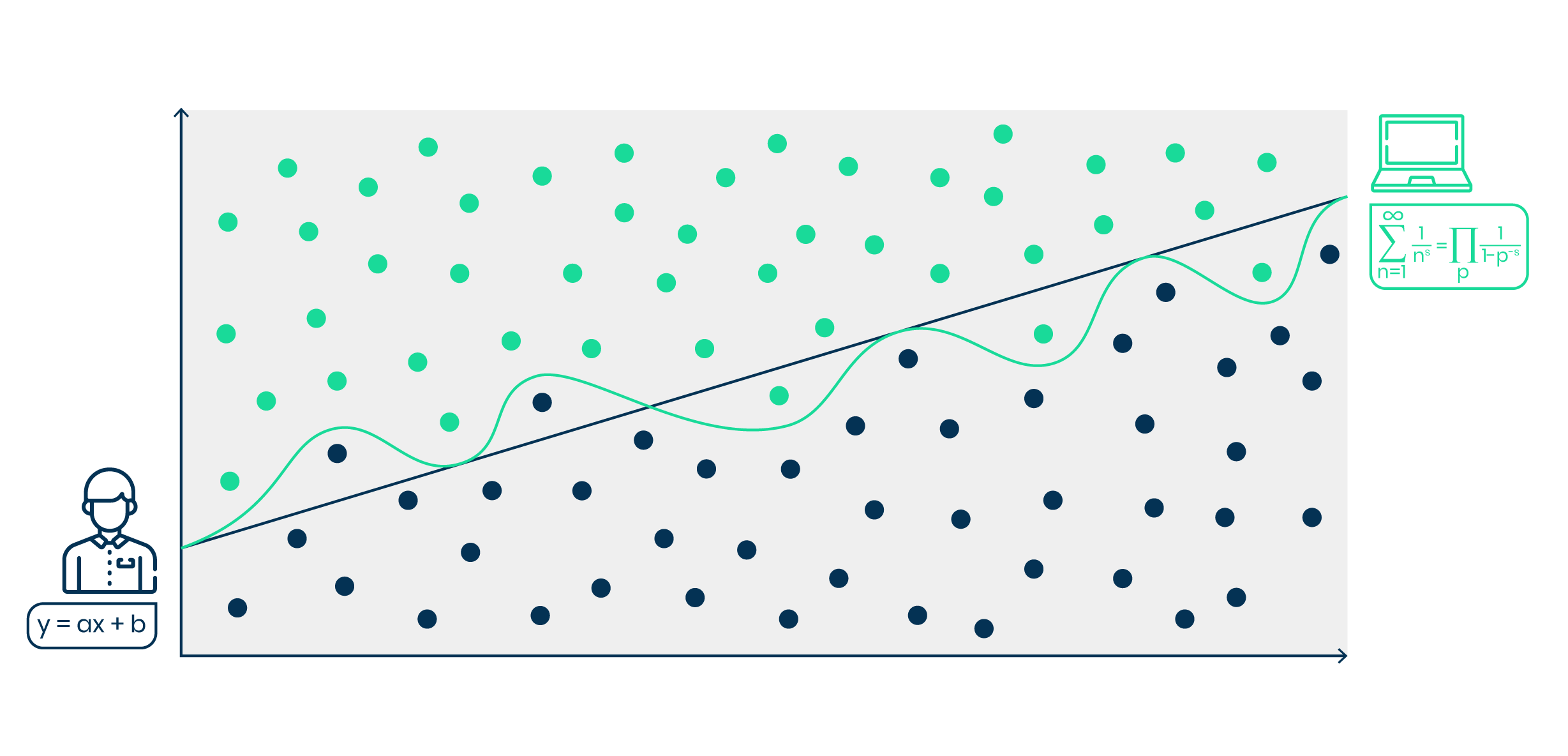 Schéma processus machine learning