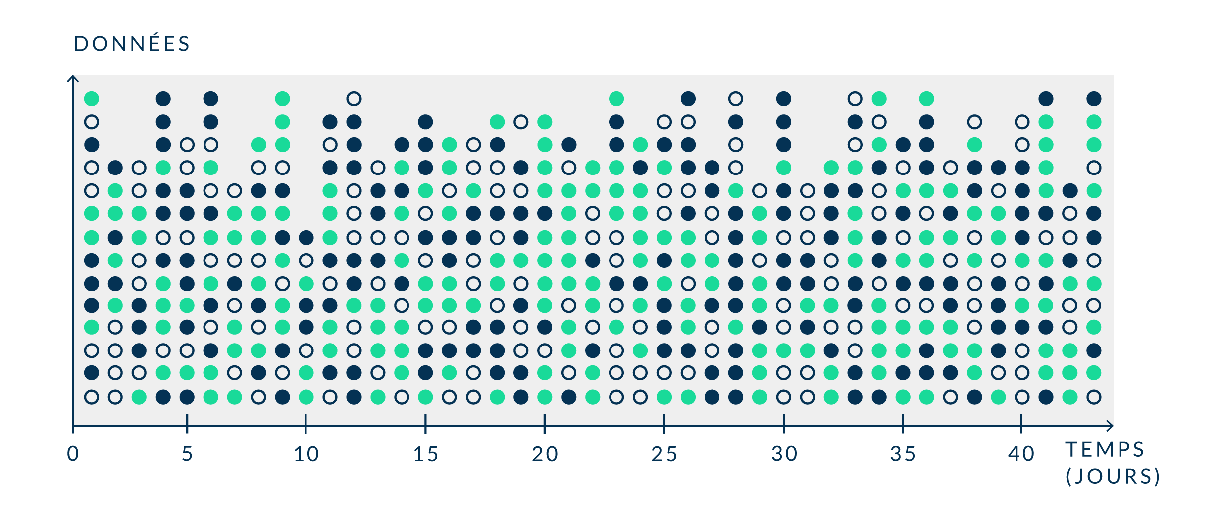 Schéma collecte données_Plan de travail 1 Schéma processus machine learning